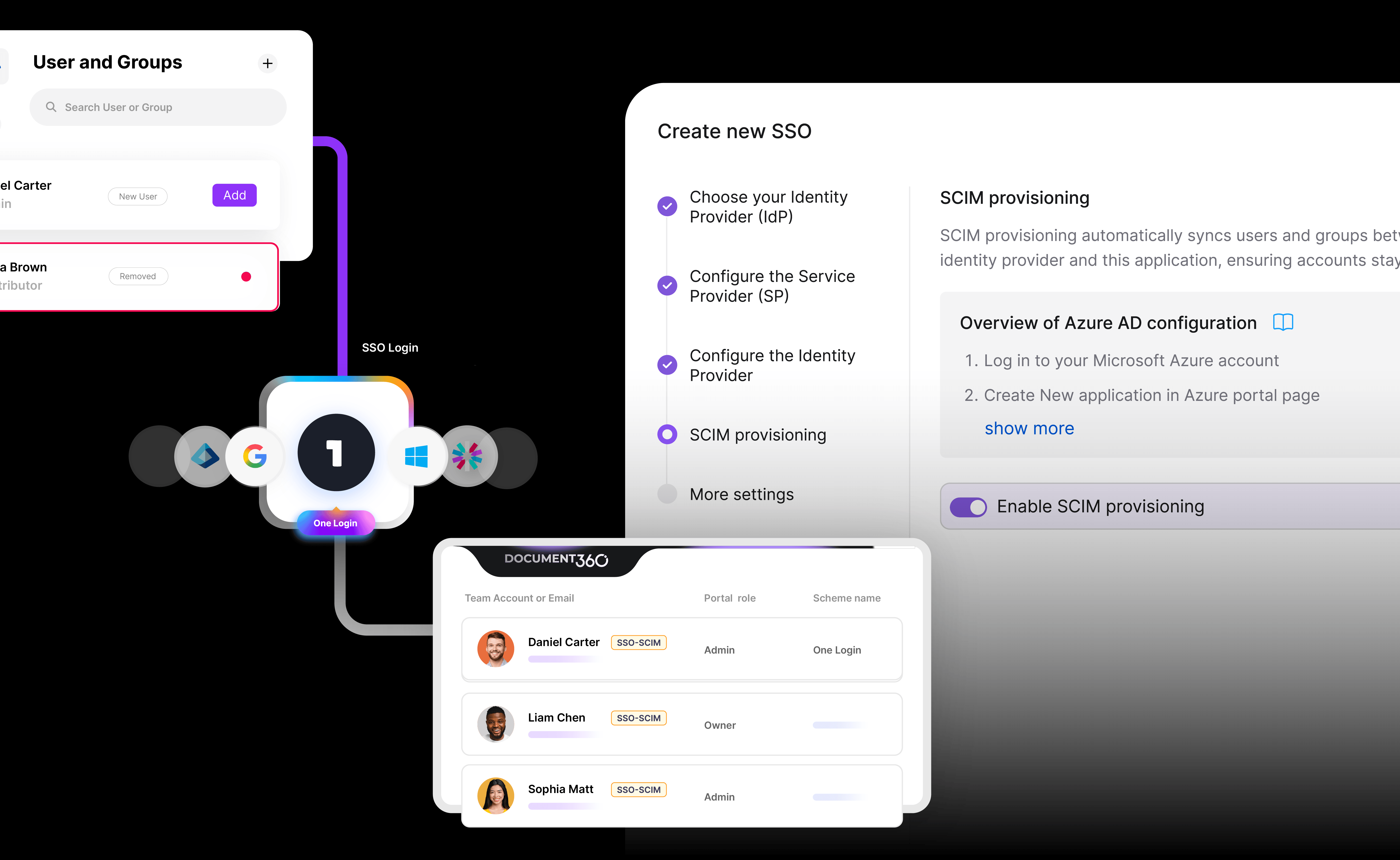 Automate user provisioning and lifecycle management