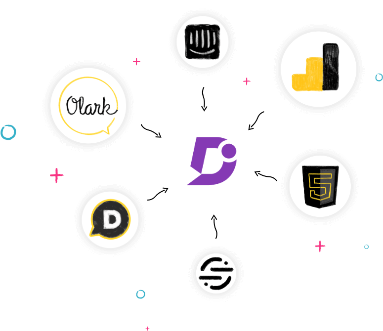 Integrations