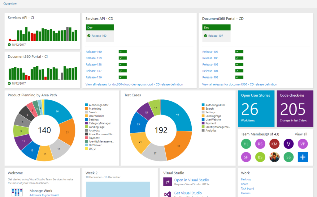 document360 project dashboard