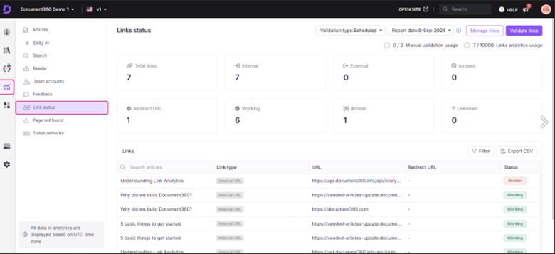 Document360’s analytics