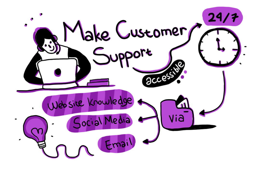 make customer service accessible easily