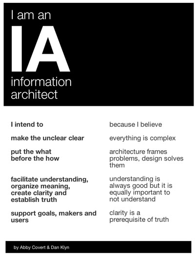 Covert's view of Information Architecture -Document360