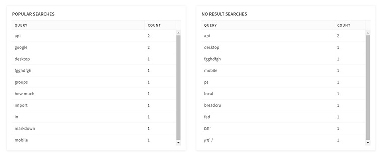 Document360 Analytics Search table