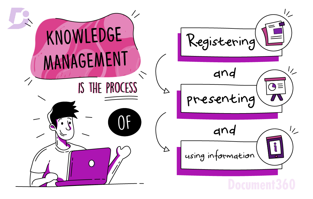 Knowledge-management-process