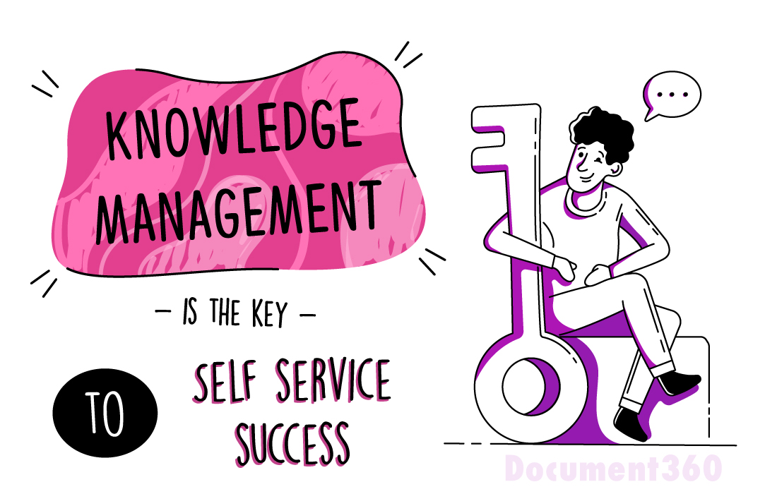 Knowledge-management