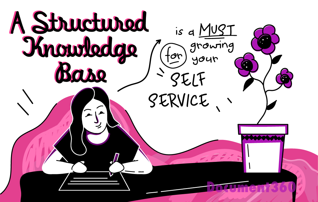 structured Knowledge base