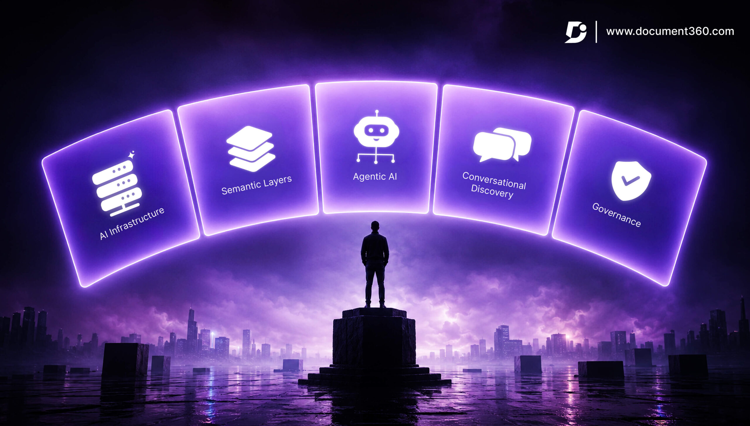 Knowledge Management Trends 2026