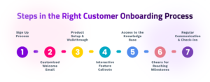 Customer Onboarding Process