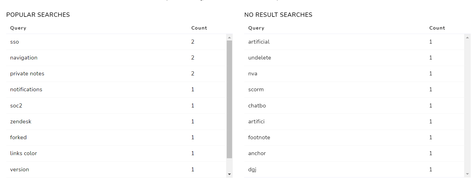 Document360-search analytics popular searches