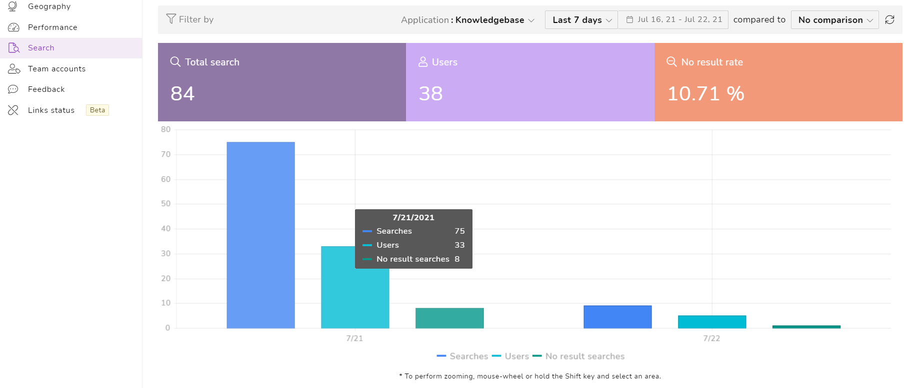 Document360-search analytics