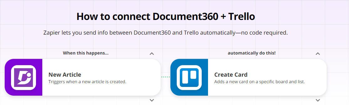 documnet360 trello workflow