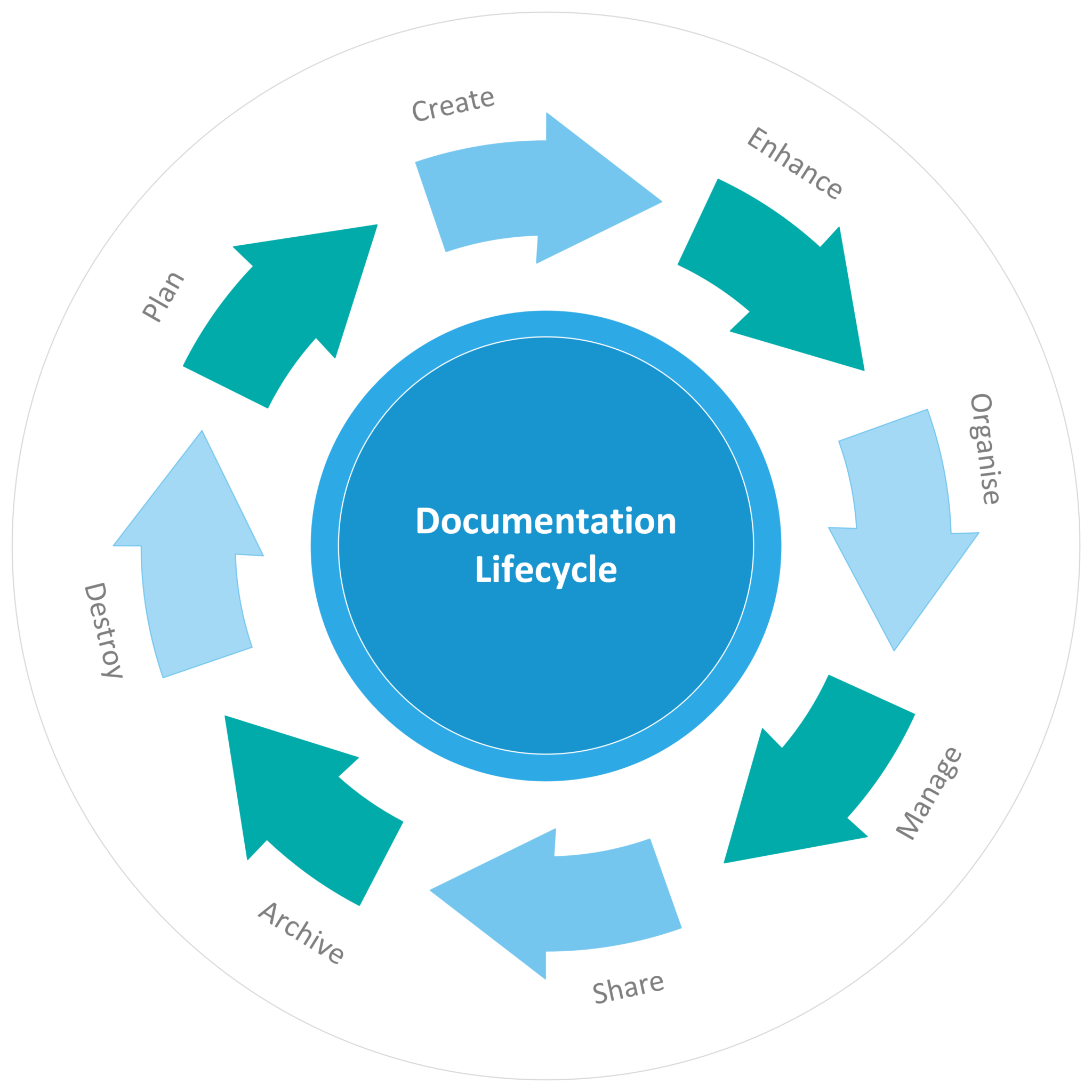 Process doc. Workflow. Digital document workflow Clipart.