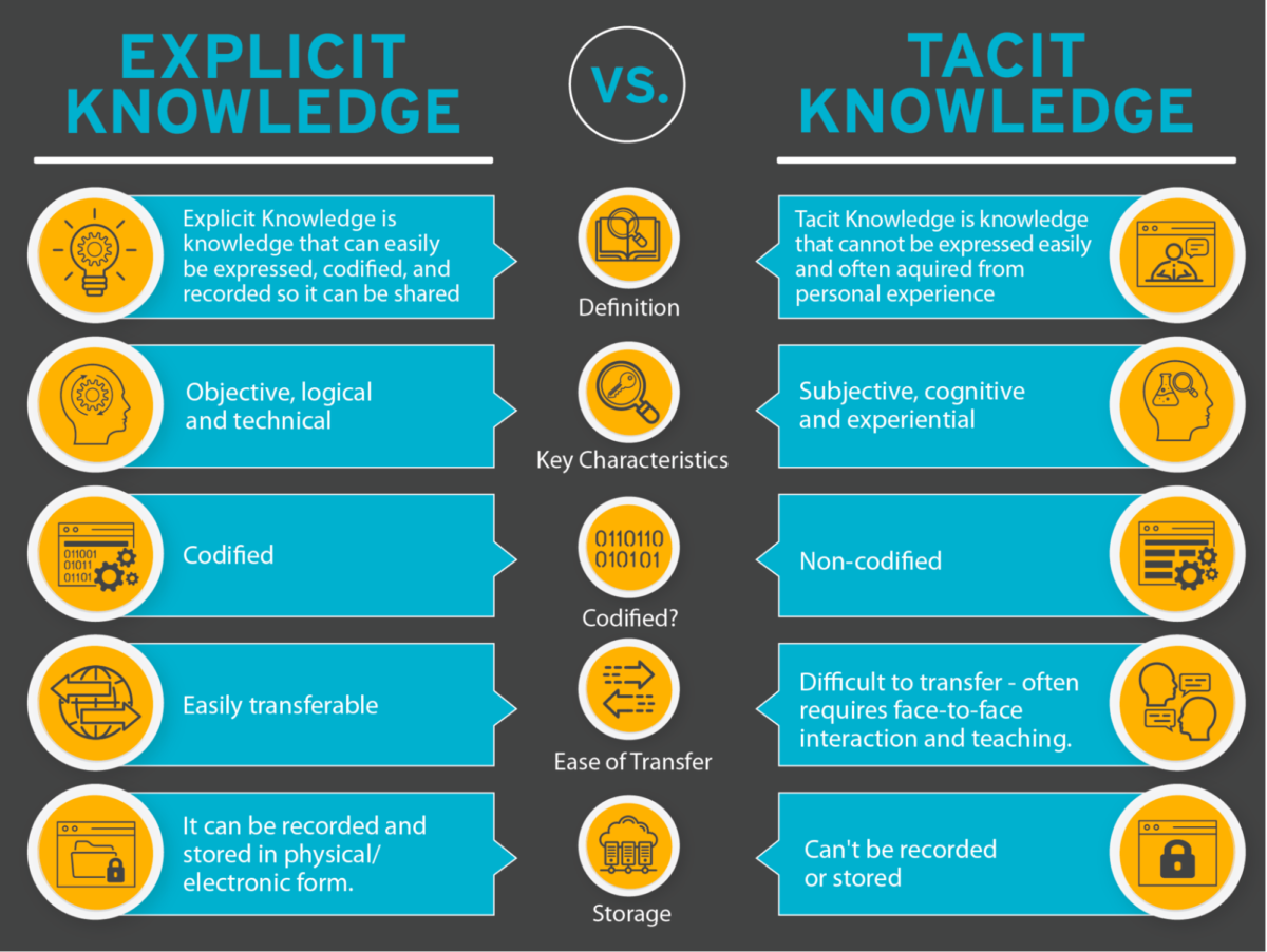 explicit knowledge vs tacit knowledge