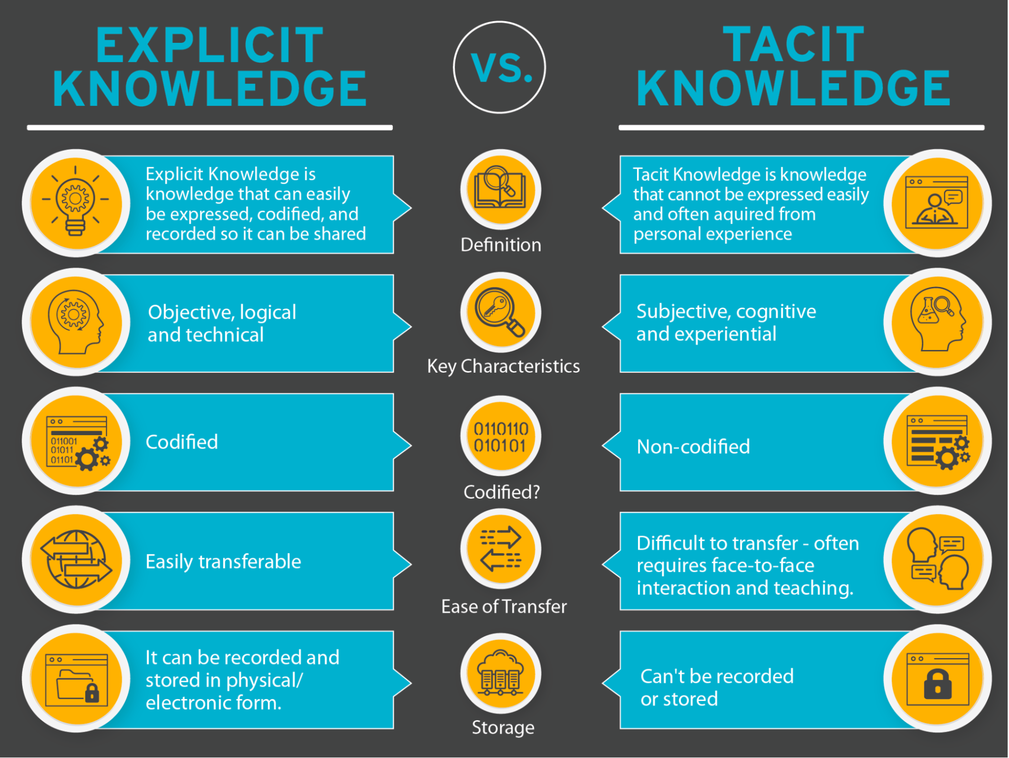 Implicit Knowledge Examples