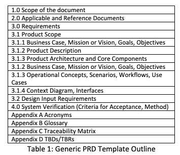 product requirement documentation