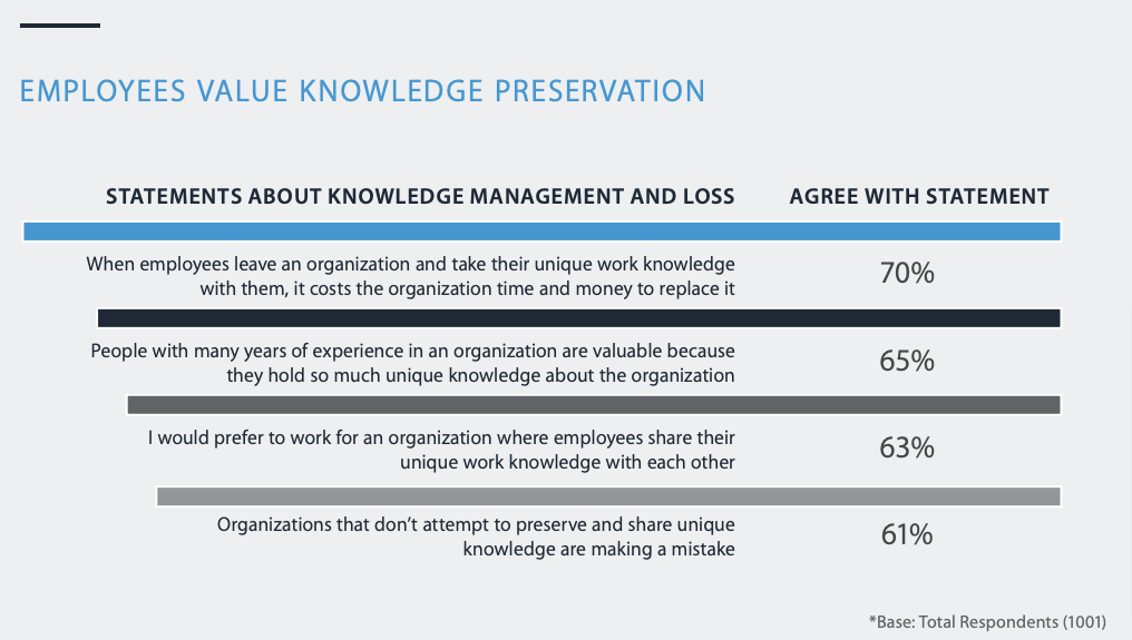 employee value knowledge presentation