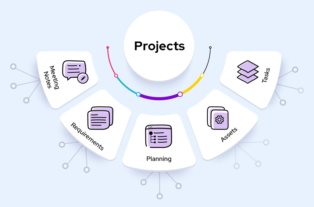 project documentation types