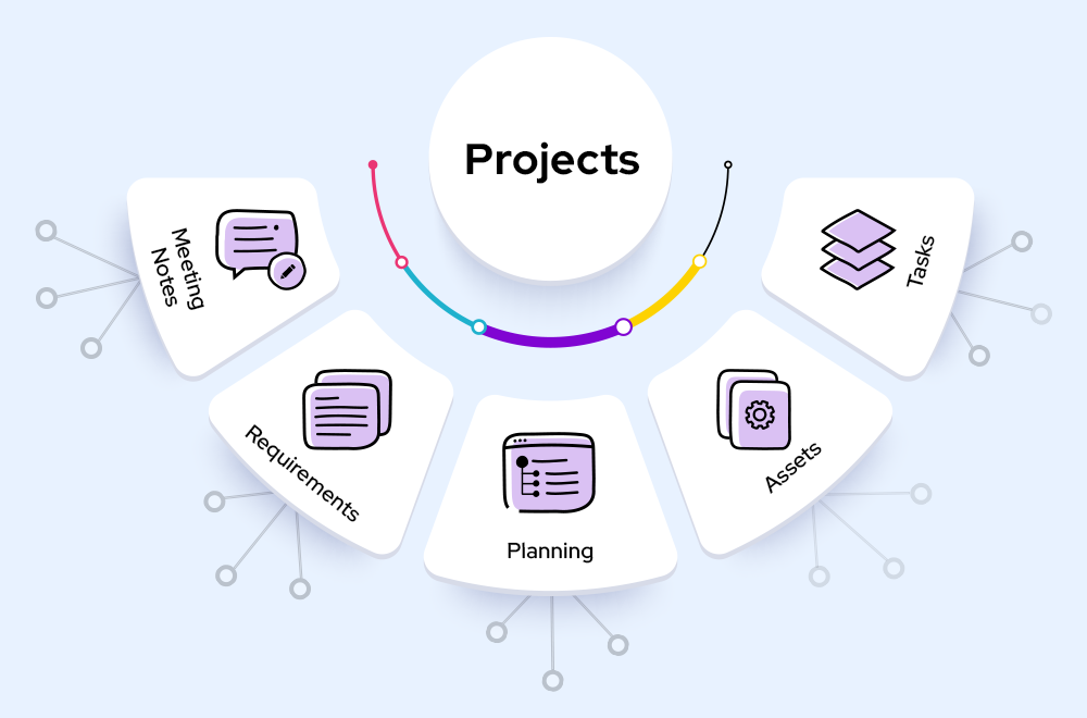 how to make a web project documentation