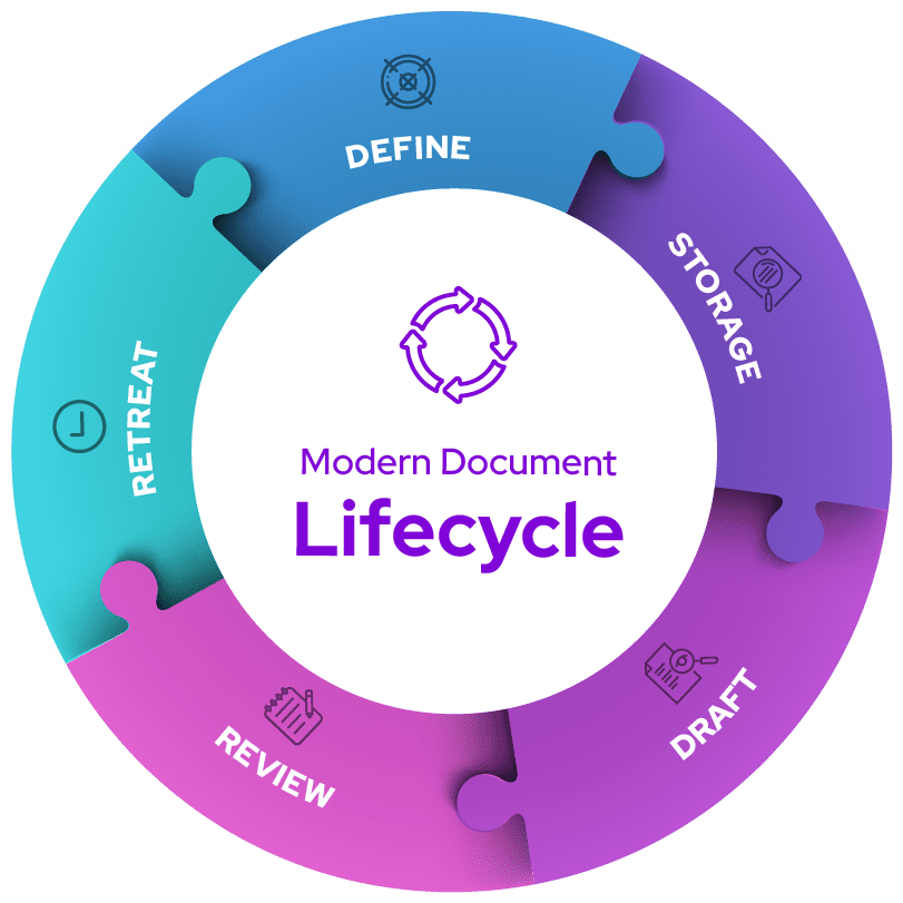 Modern Document Lifecycle