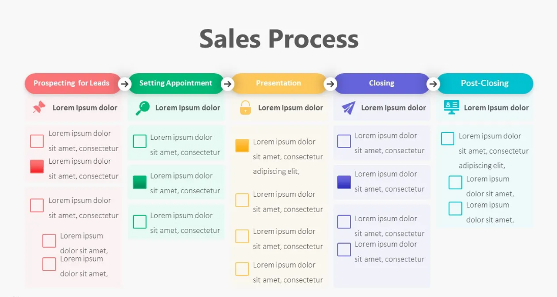 sales process template
