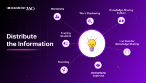 Knowledge transfer methods