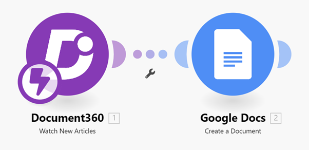 Google Docs and Document360 