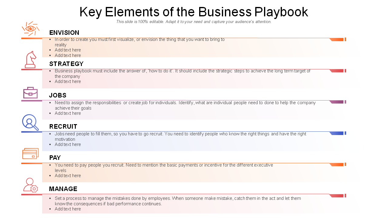 The Ultimate Guide To Create A Business Playbook