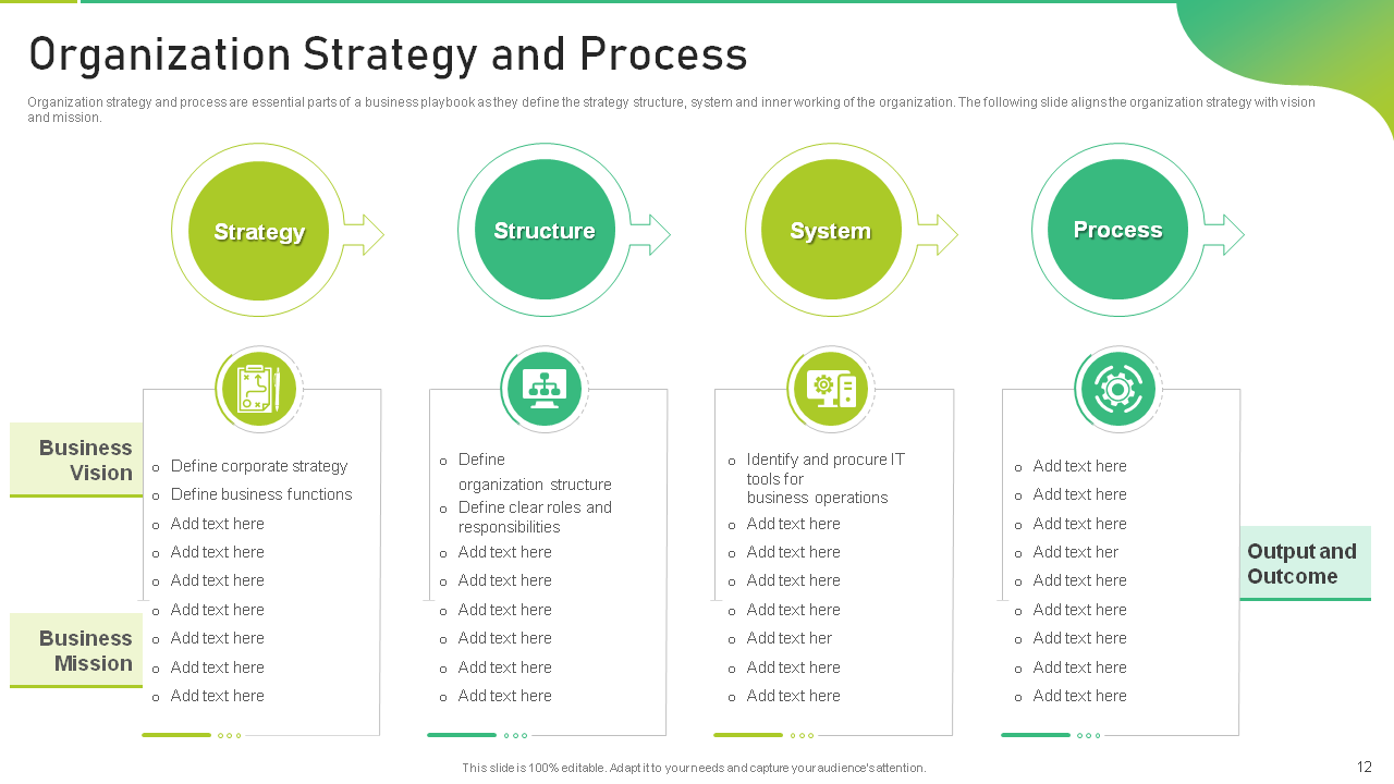 organization stratergy and process
