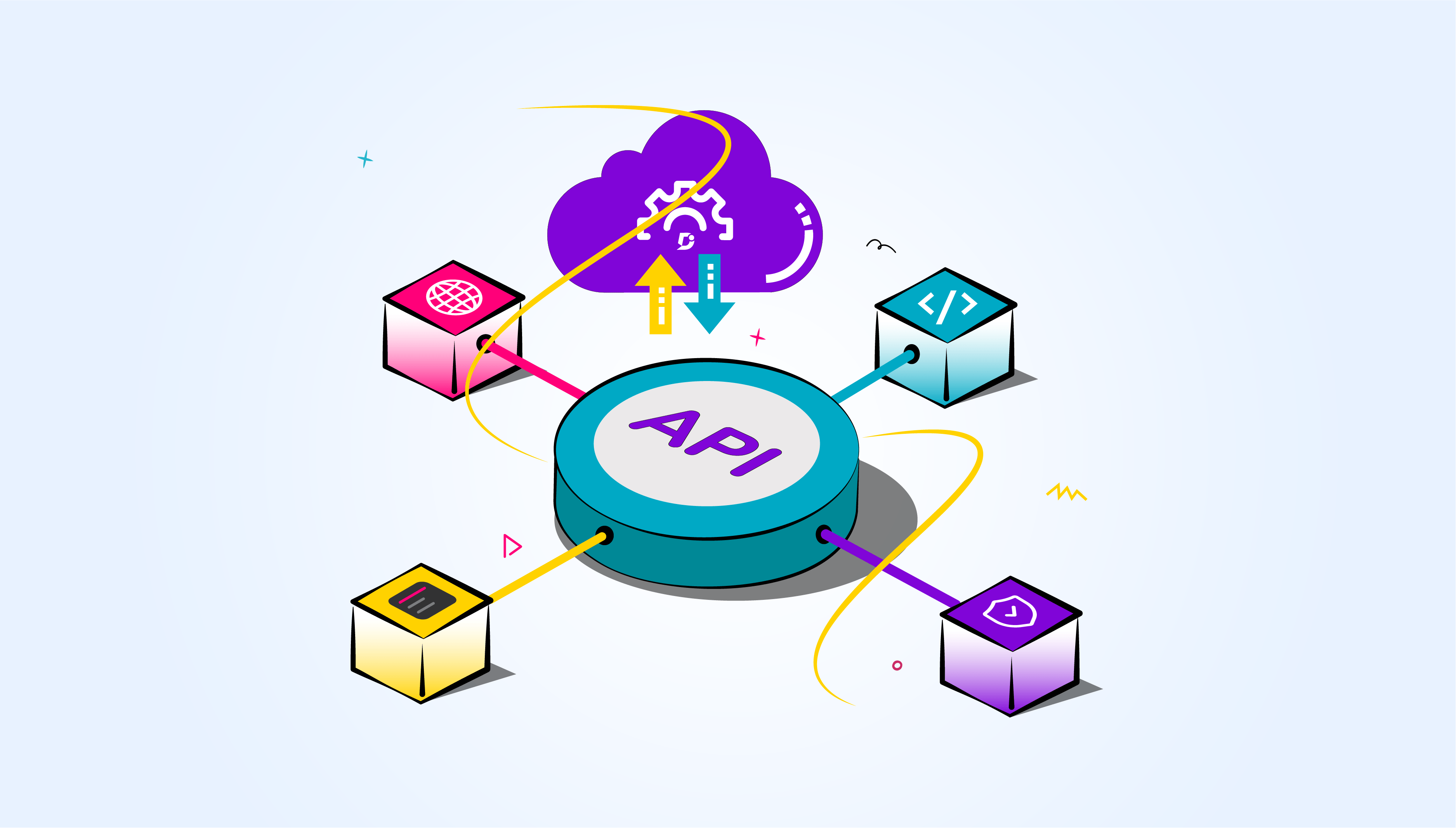 API Documentation How To Write It Examples