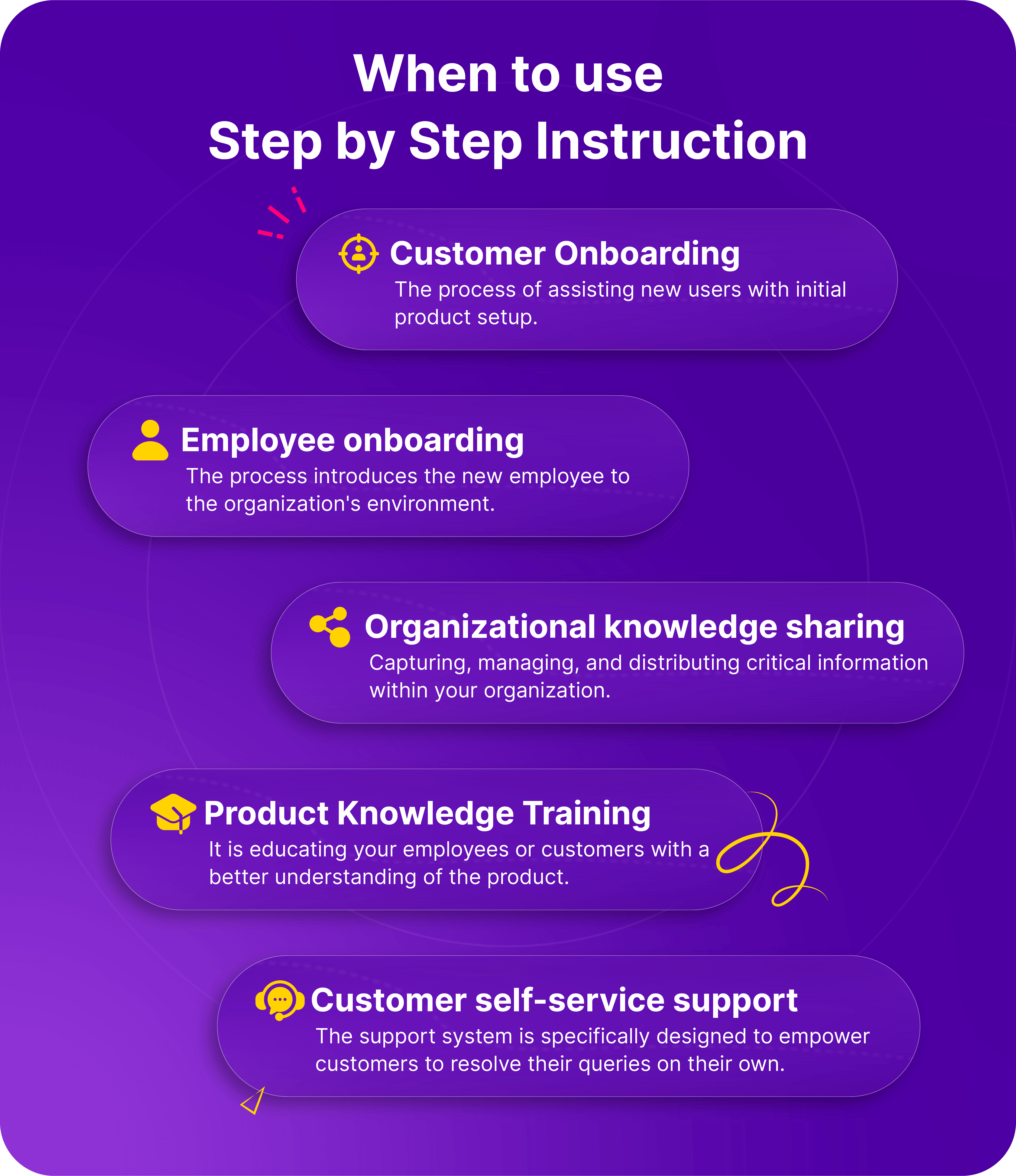 
step  by  step instruction guide usecase