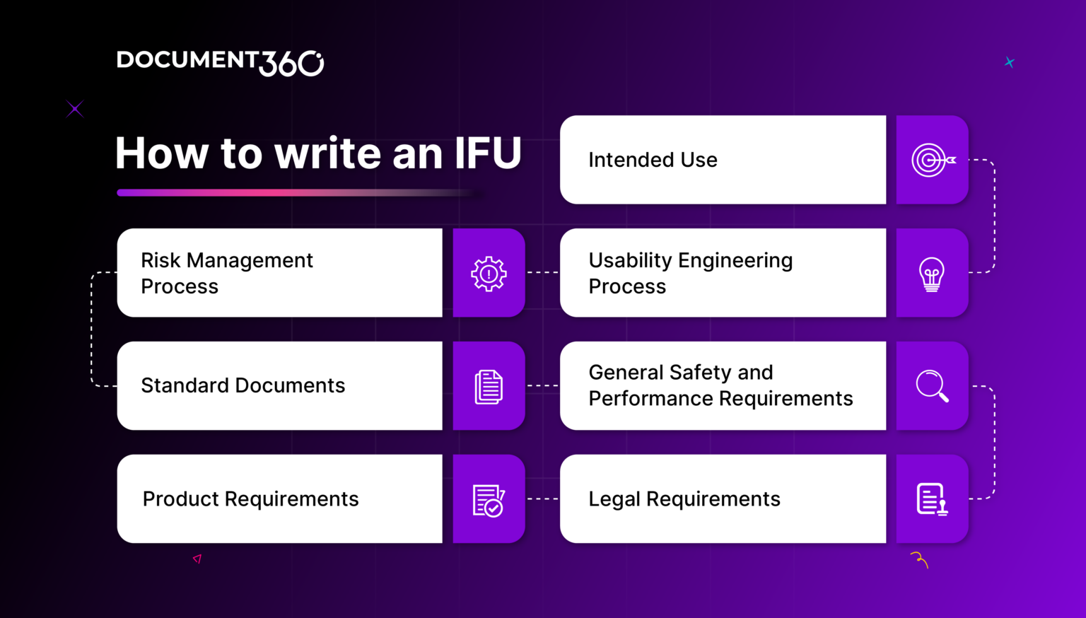 Instruction for Use (IFU) Writing Guide for Medical Devices