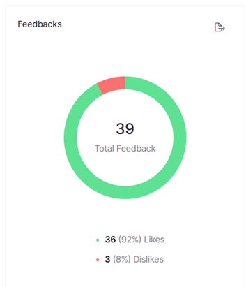 Total feedback