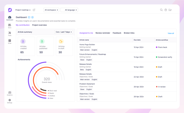 Document360 Dashboard