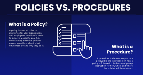 IT Policies & Procedures: Types, Importance & Best Practices