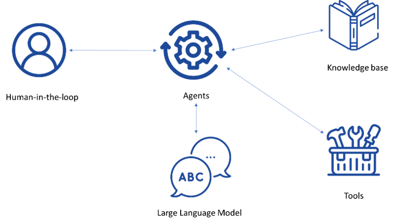 Agentic framework