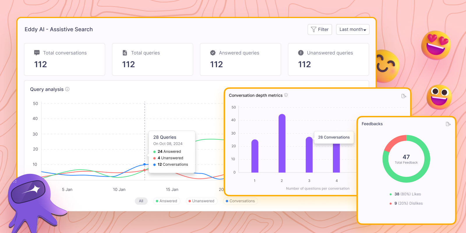 Enhanced analytics for conversational Eddy AI