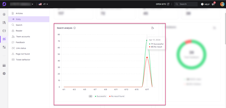 Feedback and Analytics