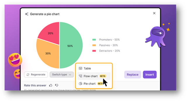 AI chart generator