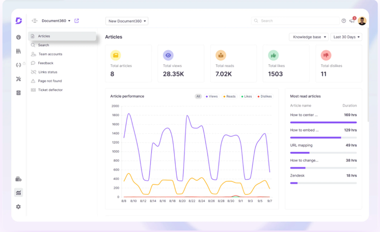 Analytics and Insights