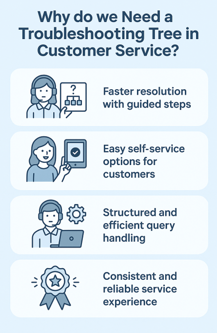 Troubleshooting Tree in Customer Service