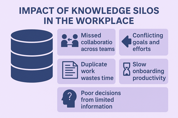 Knowledge silos in workplace