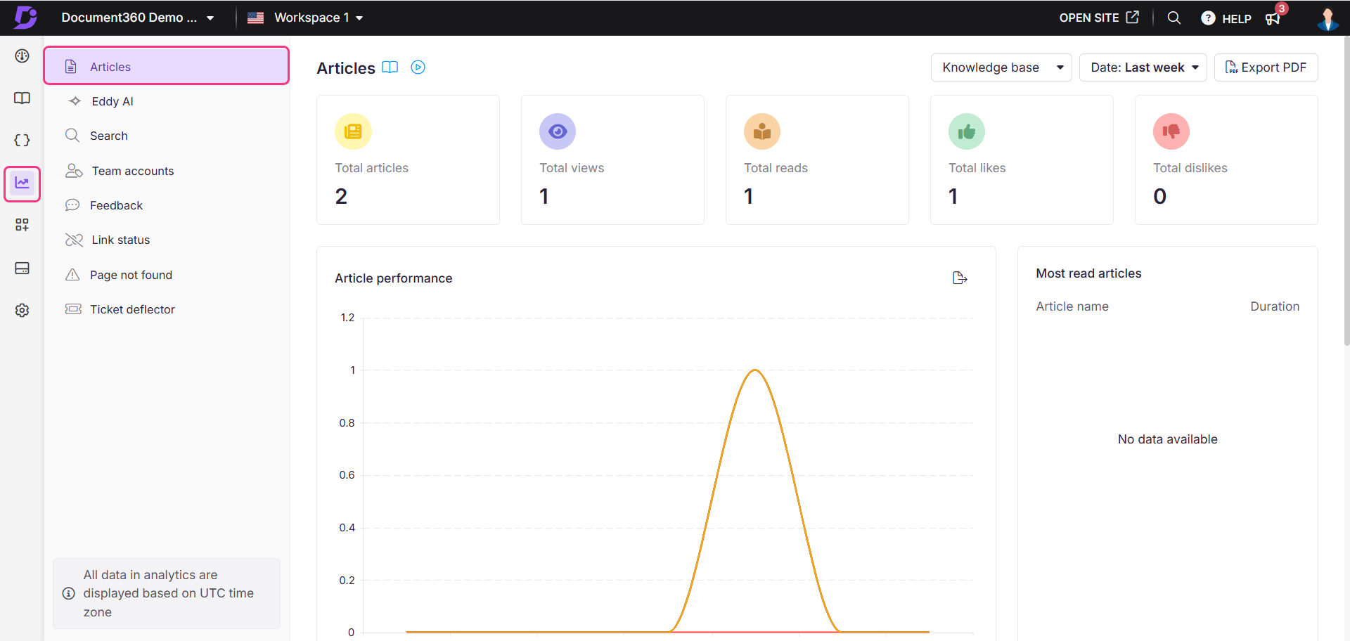 article analytics