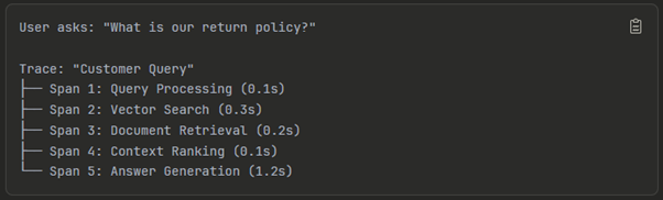 Trace in RAG system