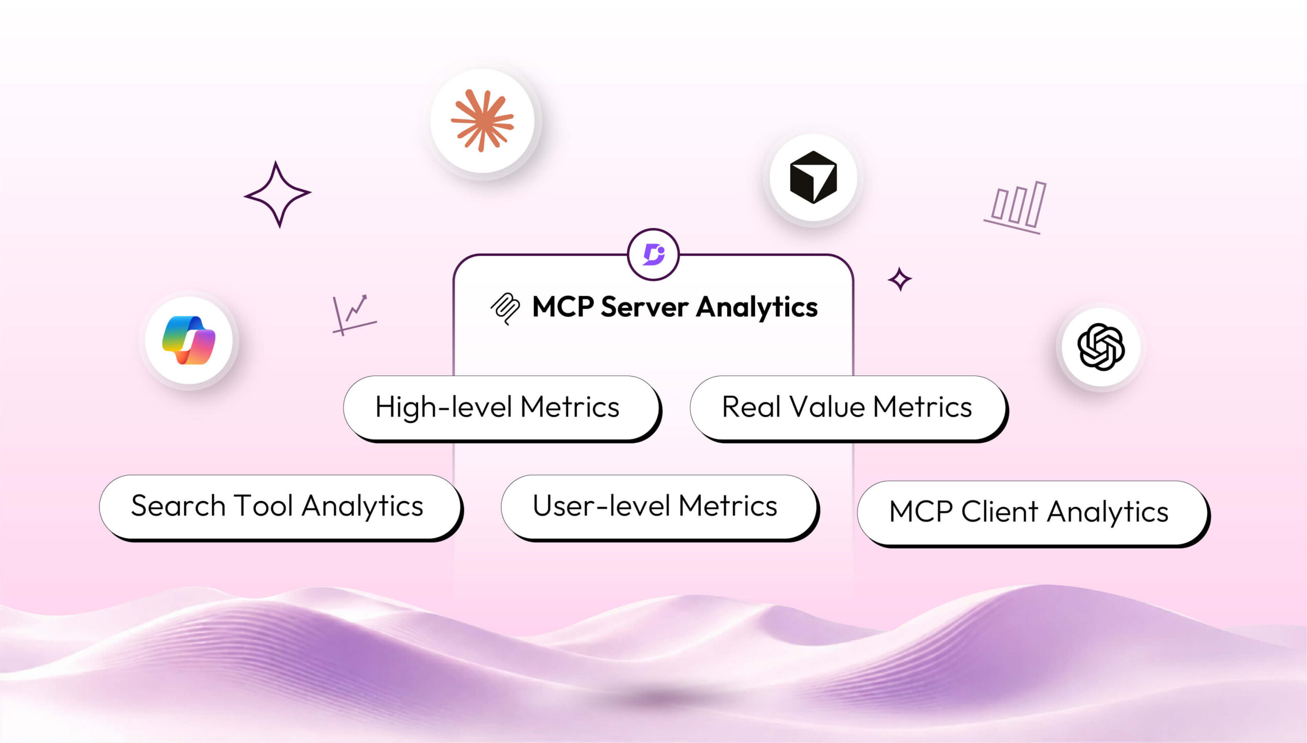 MCP Server Analytics