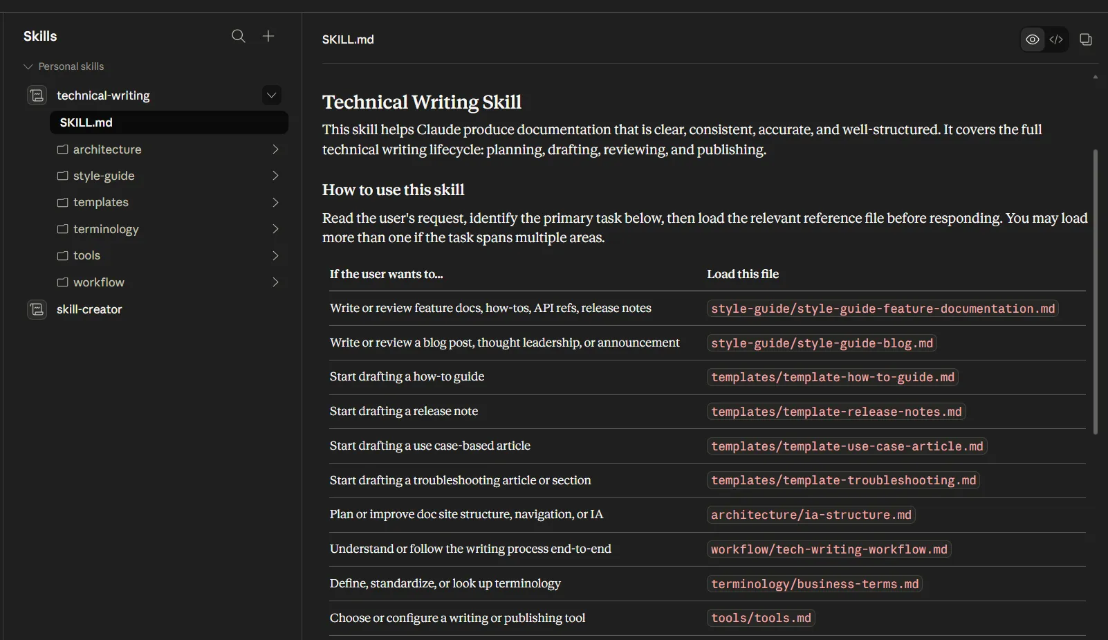 Hierarchy of technical writing skills example