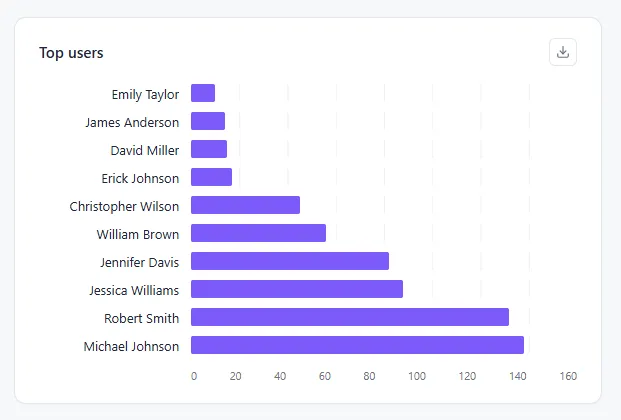 MCP Client Analytics AI tools overview