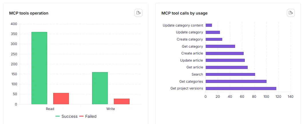 MCP tool operation