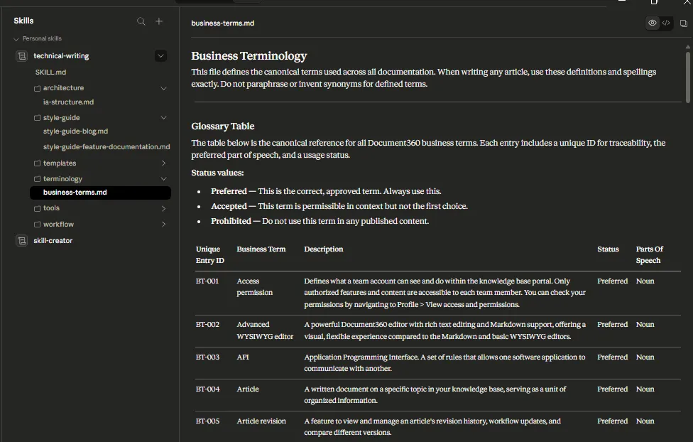 Importance of templates in technical products