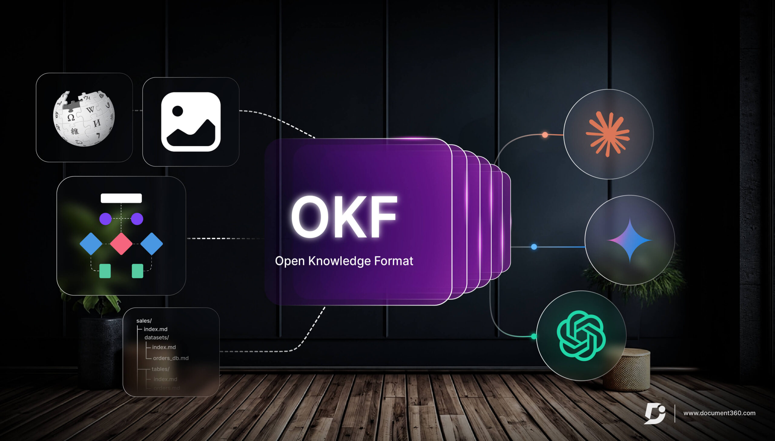 OKF