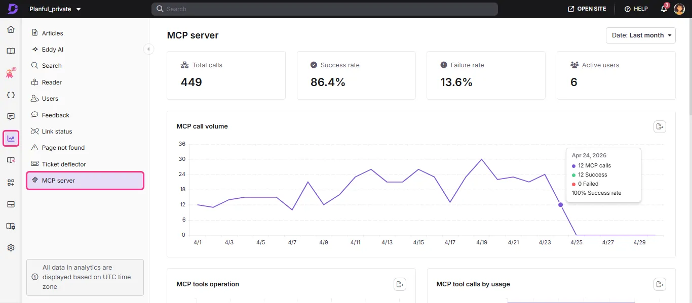 MCP Server Analytics dashboard overview